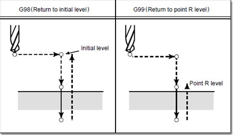 G98/G99 Introduction to R.
